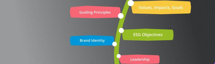 Build Your Hotel’s Sustainability Policy and ESG Strategy: Getting Started